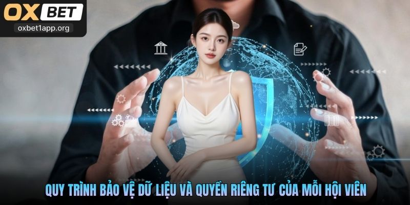 Quy trình bảo vệ dữ liệu và quyền riêng tư của mỗi hội viên